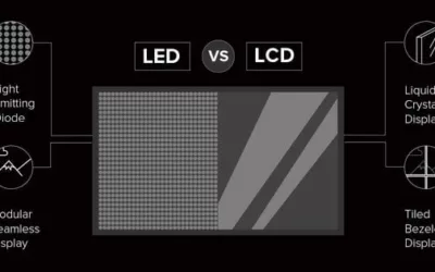 LED vs. LCD