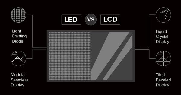 vs. LCD -