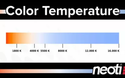 Color Temperature For LED Displays