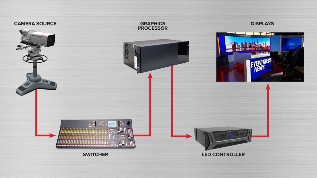 The Components and Structures of LED Display Screens